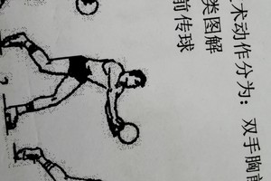  如何找到关于篮球传球技巧的教学视频？